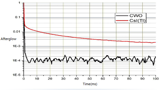 CdWO4_Scintillators28.png