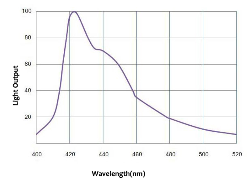 Image-SP102-for-Beta-Ray-Detection.jpg