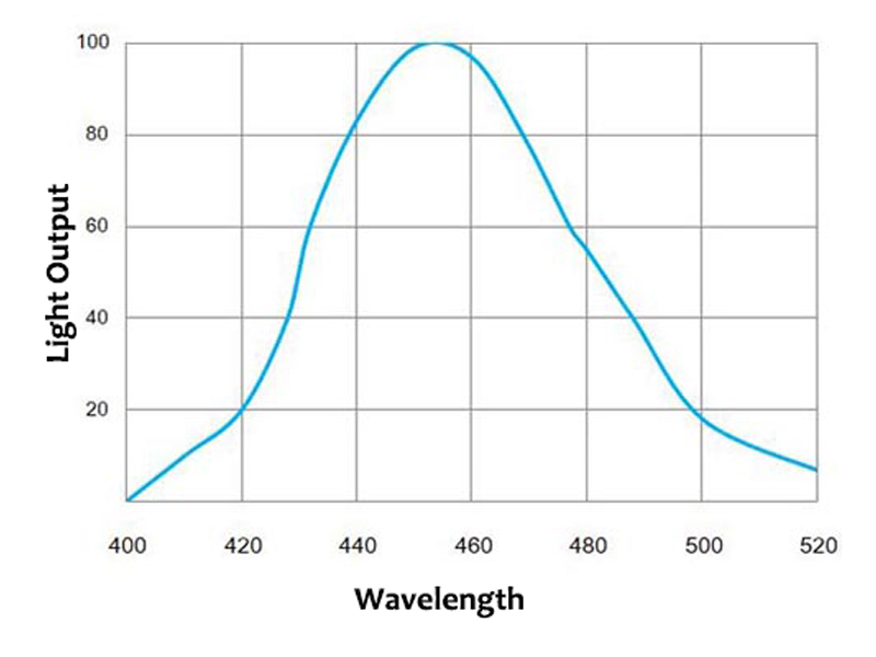 Image-SP123-series-for-Alpha-Ray-Detection.jpg