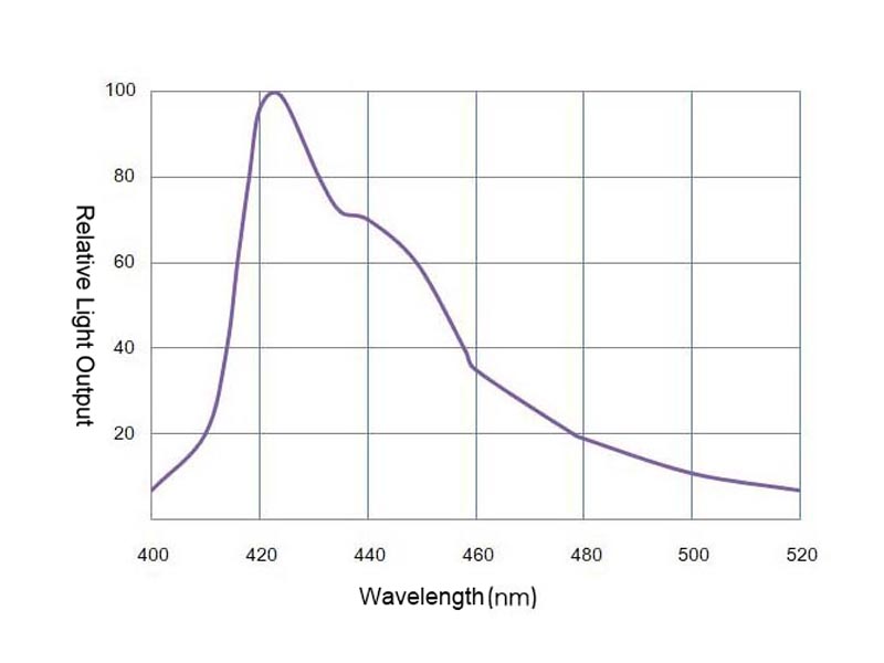 Plastic_scintillator_curves.jpg