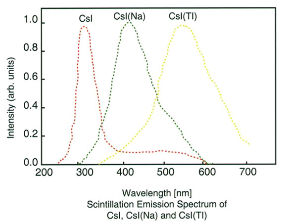 csi-na-inorganic-scintillators.png