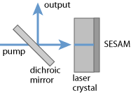 Microchip_laser.png