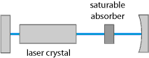 Passive_Q-switched_laser.png