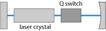Q-switched_Lasers.png