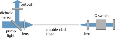 active_Q-switched_fiber_laser.png